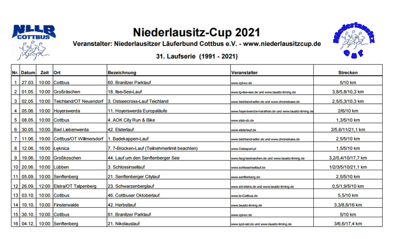 Läufe im Niederlausitz-Cup 2021